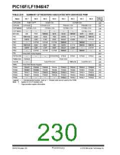 浏览型号PIC16LF1947-E/MR的Datasheet PDF文件第230页