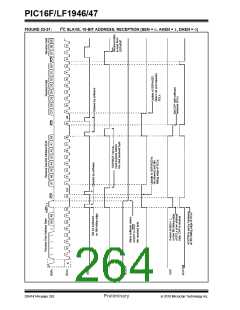浏览型号PIC16LF1947-E/MR的Datasheet PDF文件第264页