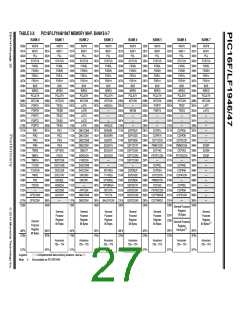 浏览型号PIC16LF1947-E/MR的Datasheet PDF文件第27页