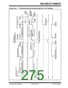 浏览型号PIC16LF1947-E/MR的Datasheet PDF文件第275页