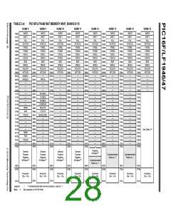 浏览型号PIC16LF1947-E/MR的Datasheet PDF文件第28页