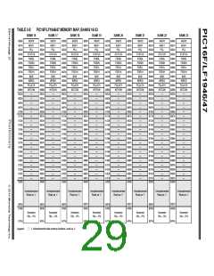 浏览型号PIC16LF1947-E/MR的Datasheet PDF文件第29页