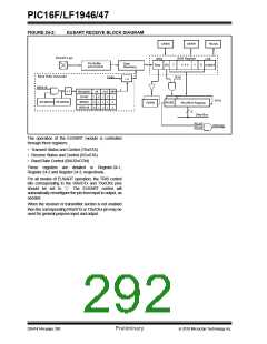 浏览型号PIC16LF1947-E/MR的Datasheet PDF文件第292页