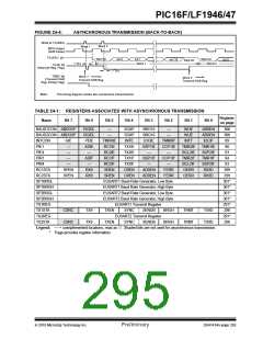 浏览型号PIC16LF1947-E/MR的Datasheet PDF文件第295页
