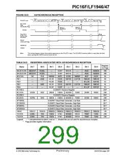 浏览型号PIC16LF1947-E/MR的Datasheet PDF文件第299页