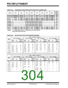 浏览型号PIC16LF1947-E/MR的Datasheet PDF文件第304页