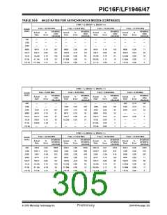 浏览型号PIC16LF1947-E/MR的Datasheet PDF文件第305页