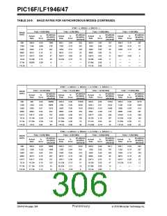 浏览型号PIC16LF1947-E/MR的Datasheet PDF文件第306页