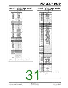浏览型号PIC16LF1947-E/MR的Datasheet PDF文件第31页