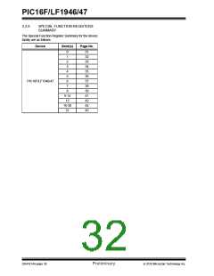 浏览型号PIC16LF1947-E/MR的Datasheet PDF文件第32页