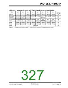 浏览型号PIC16LF1947-E/MR的Datasheet PDF文件第327页