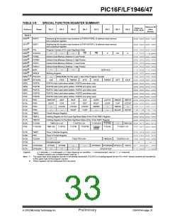 浏览型号PIC16LF1947-E/MR的Datasheet PDF文件第33页