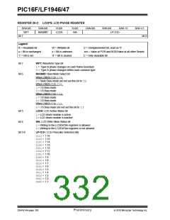 浏览型号PIC16LF1947-E/MR的Datasheet PDF文件第332页