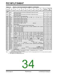 浏览型号PIC16LF1947-E/MR的Datasheet PDF文件第34页