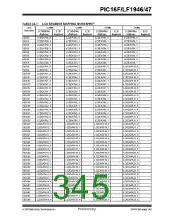 浏览型号PIC16LF1947-E/MR的Datasheet PDF文件第345页