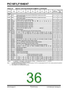 浏览型号PIC16LF1947-E/MR的Datasheet PDF文件第36页