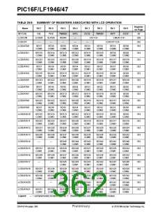 浏览型号PIC16LF1947-E/MR的Datasheet PDF文件第362页