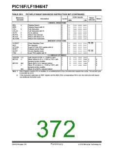 浏览型号PIC16LF1947-E/MR的Datasheet PDF文件第372页