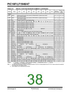 浏览型号PIC16LF1947-E/MR的Datasheet PDF文件第38页