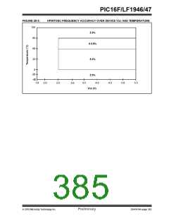 浏览型号PIC16LF1947-E/MR的Datasheet PDF文件第385页