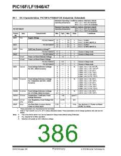 浏览型号PIC16LF1947-E/MR的Datasheet PDF文件第386页