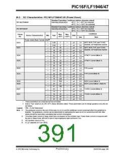 浏览型号PIC16LF1947-E/MR的Datasheet PDF文件第391页