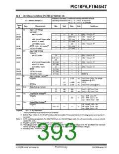 浏览型号PIC16LF1947-E/MR的Datasheet PDF文件第393页