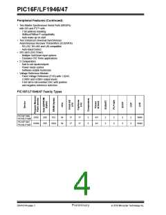 浏览型号PIC16LF1947-E/MR的Datasheet PDF文件第4页