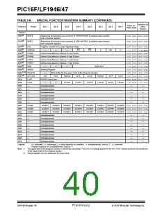 浏览型号PIC16LF1947-E/MR的Datasheet PDF文件第40页