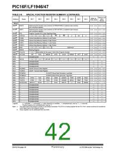 浏览型号PIC16LF1947-E/MR的Datasheet PDF文件第42页