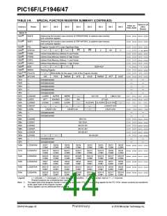 浏览型号PIC16LF1947-E/MR的Datasheet PDF文件第44页