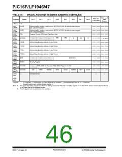 浏览型号PIC16LF1947-E/MR的Datasheet PDF文件第46页