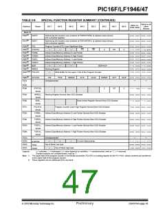 浏览型号PIC16LF1947-E/MR的Datasheet PDF文件第47页