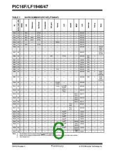 浏览型号PIC16LF1947-E/MR的Datasheet PDF文件第6页
