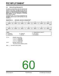 浏览型号PIC16LF1947-E/MR的Datasheet PDF文件第60页
