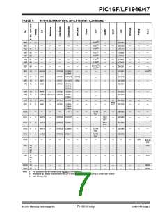 浏览型号PIC16LF1947-E/MR的Datasheet PDF文件第7页