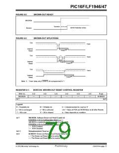 浏览型号PIC16LF1947-E/MR的Datasheet PDF文件第79页