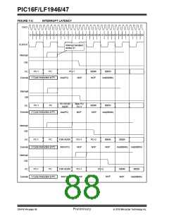 浏览型号PIC16LF1947-E/MR的Datasheet PDF文件第88页
