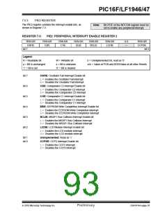 浏览型号PIC16LF1947-E/MR的Datasheet PDF文件第93页