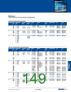 浏览型号0930DSL701的Datasheet PDF文件第149页