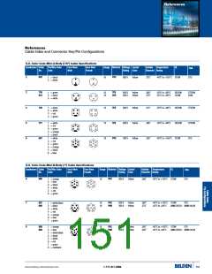 浏览型号0930DSL701的Datasheet PDF文件第151页