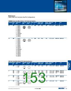 浏览型号0930DSL701的Datasheet PDF文件第153页