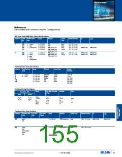 浏览型号0930DSL701的Datasheet PDF文件第155页