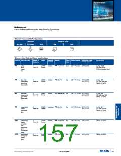 浏览型号0930DSL701的Datasheet PDF文件第157页