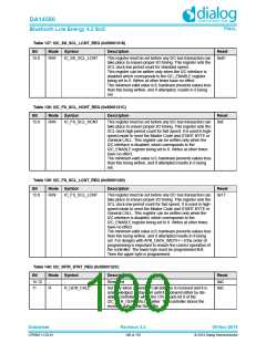 浏览型号DA14580-01PxAT2的Datasheet PDF文件第100页