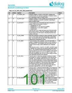 浏览型号DA14580-01PxAT2的Datasheet PDF文件第101页