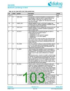 浏览型号DA14580-01PxAT2的Datasheet PDF文件第103页