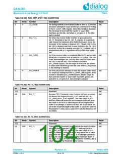 浏览型号DA14580-01PxAT2的Datasheet PDF文件第104页