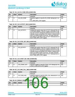 浏览型号DA14580-01PxAT2的Datasheet PDF文件第106页