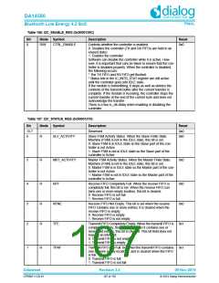 浏览型号DA14580-01PxAT2的Datasheet PDF文件第107页